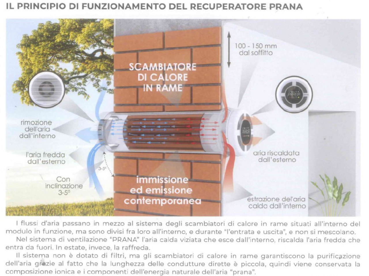 Principio di funzionamento del recupero di energia